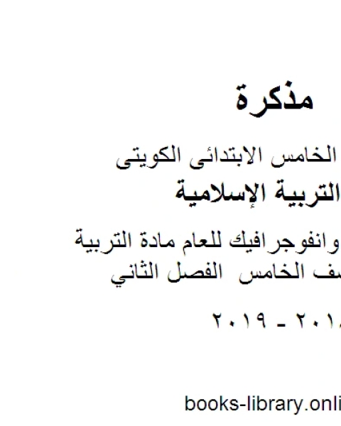 كتاب خرائط ذهينة وانفوجرافيك للعام مادة التربية الاسلامية للصف الخامس الفصل الثاني لـ المؤلف مجهول