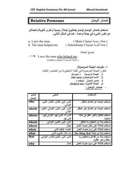 كتاب ضمائر الوصل في اللغة الإنجليزية لـ المؤلف مجهول